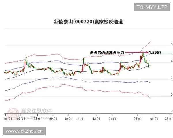 山东泰山控球依旧，压制力下降的问题对赛季表现造成阶段性影响